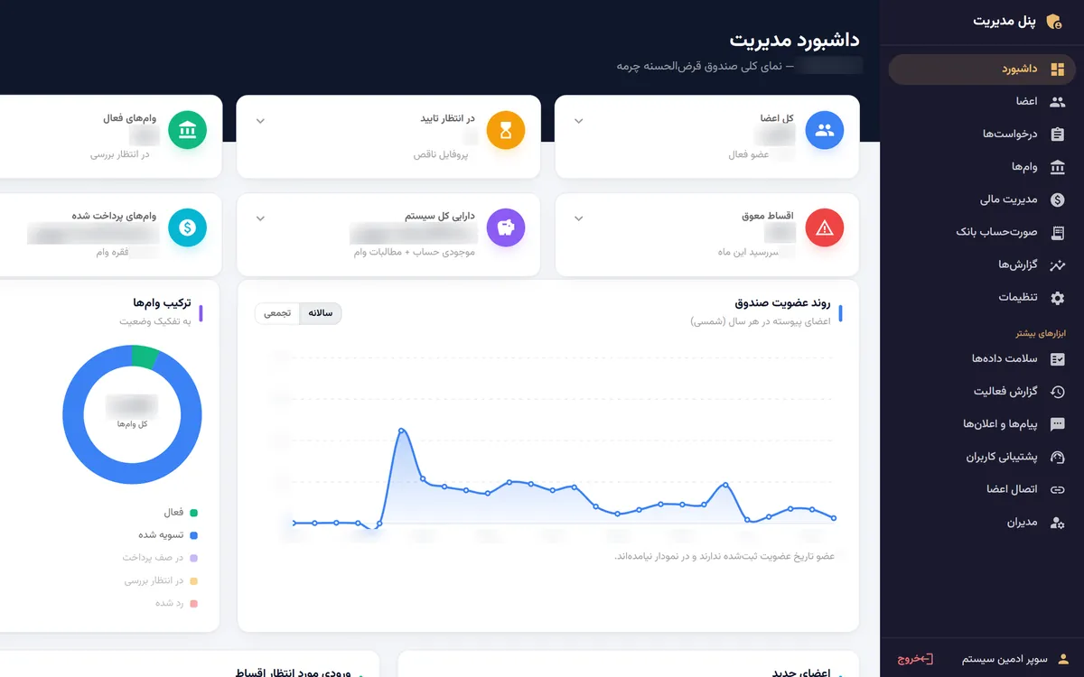 داشبورد مدیریت چرمه